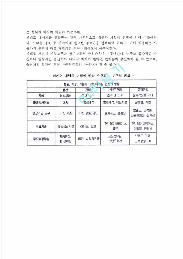 [마케팅변화]마케팅패러다임의변화.hwp